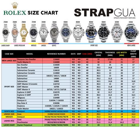 rolex gaskets|rolex watch band size chart.